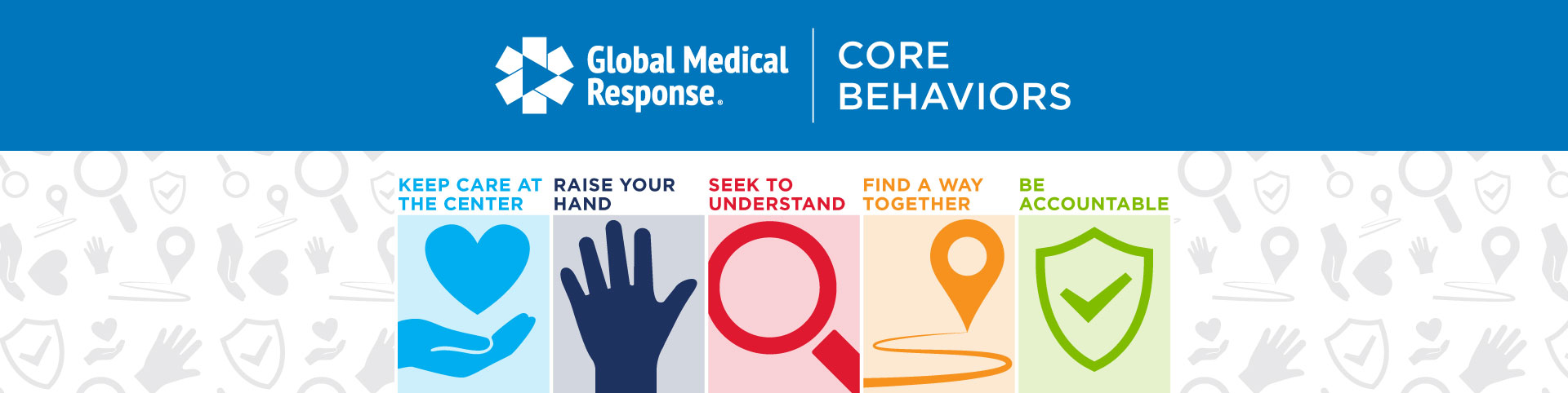 Core Behaviors