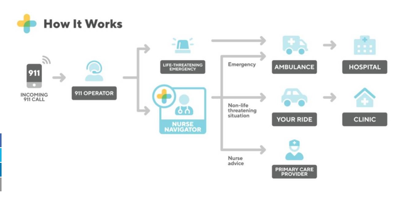 Nurse Partnership Aims to Give N.C. County EMS Providers 'Breathing Space'