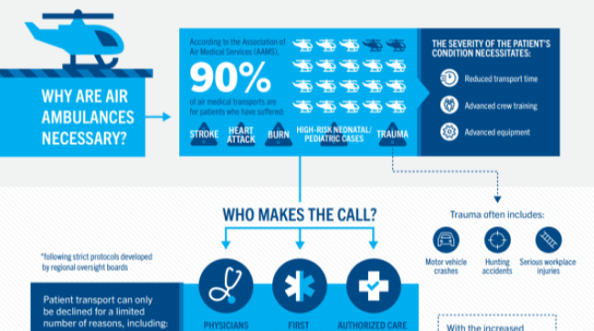 Understanding How Air Medical Services Are Used